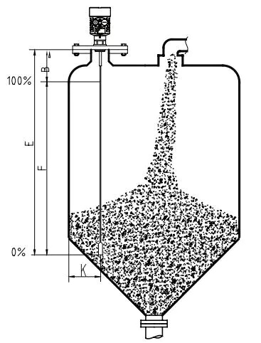 化工纜繩式導波雷達物位變送器