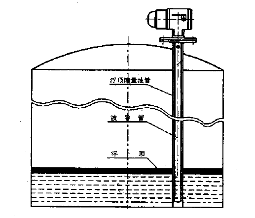 原油儲罐單桿式導波雷達液位計