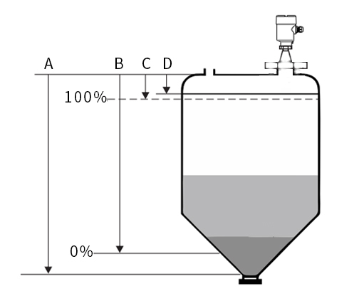 透鏡法蘭高頻非接觸式液位計(jì)