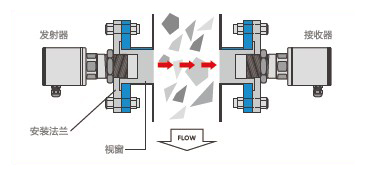 固體微波流量料位探測開關(guān)