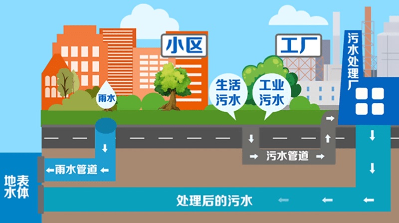 城市雨污水官網(wǎng)窨井水位監(jiān)測RTU