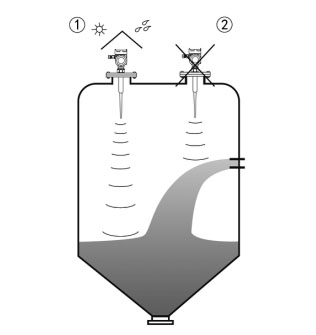雷達(dá)式連續(xù)物料位計廠家