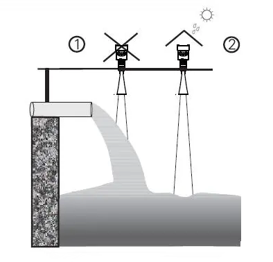 雷達液位變送器測量工況