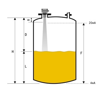 液位開關(guān)和雷達(dá)物位變送器比較