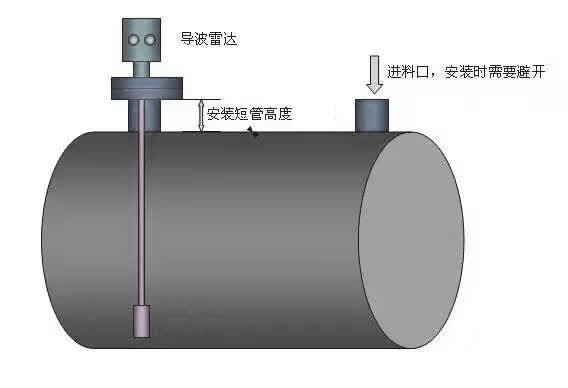 導波雷達變送器故障檢測