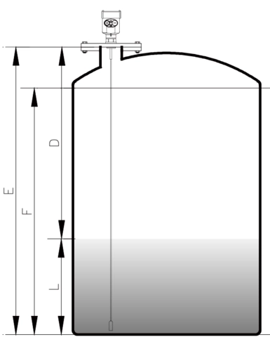單纜導波雷達碰壁問題