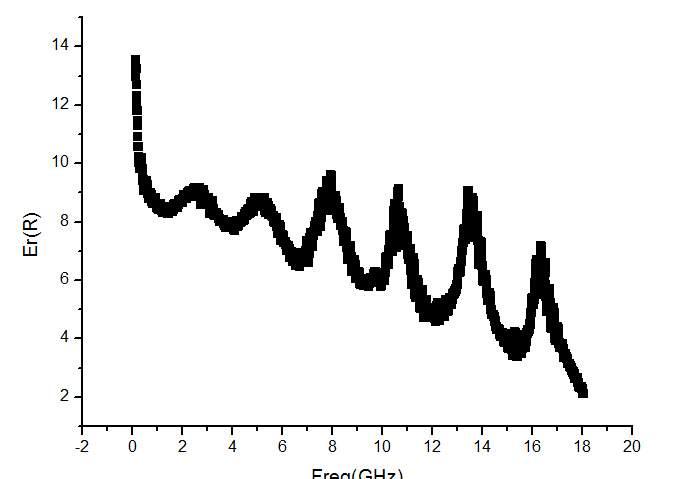 雷達(dá)介電常數(shù)影響