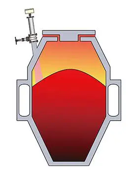 非接觸式干熄焦料位測(cè)量