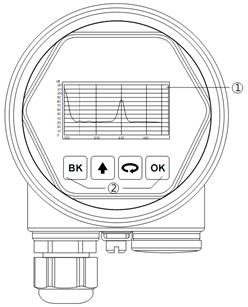 選購高頻80GHz雷達物位計時需了解的核心參數